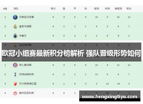 欧冠小组赛最新积分榜解析 强队晋级形势如何